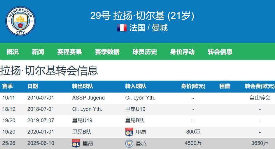生涯各项赛, 上赛季进攻
