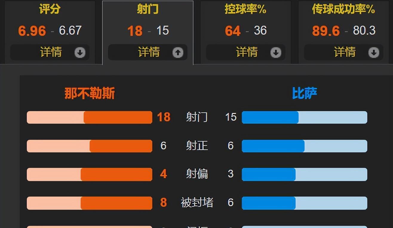 勒斯依然是, 那不勒斯半